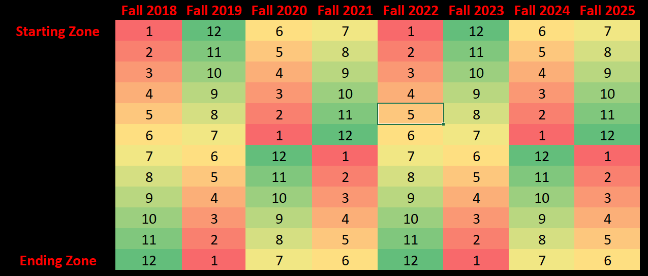 leaf route table